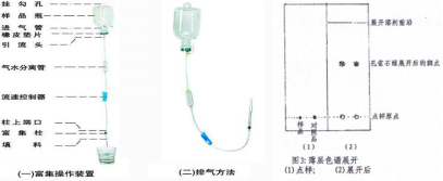 孔雀石綠速測(cè)試劑盒