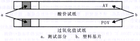 過氧化值速測試紙