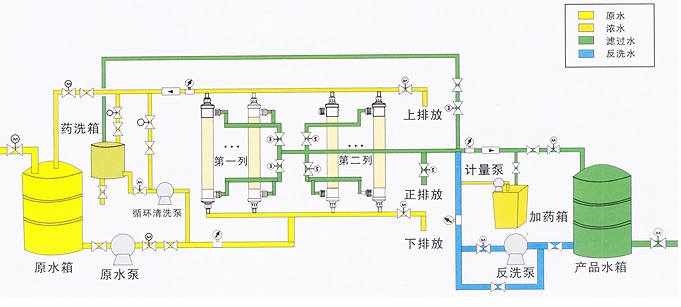 超濾水處理設(shè)備，超濾水處理系統(tǒng)