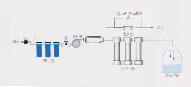 實(shí)驗(yàn)室高純水機(jī)，實(shí)驗(yàn)室高純水設(shè)備