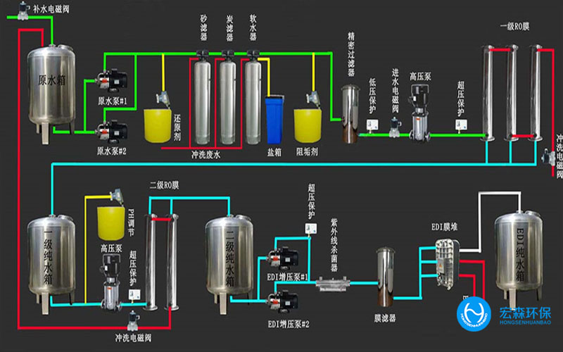 陜西酒廠純水處理設(shè)備，陜西酒廠純水處理設(shè)備